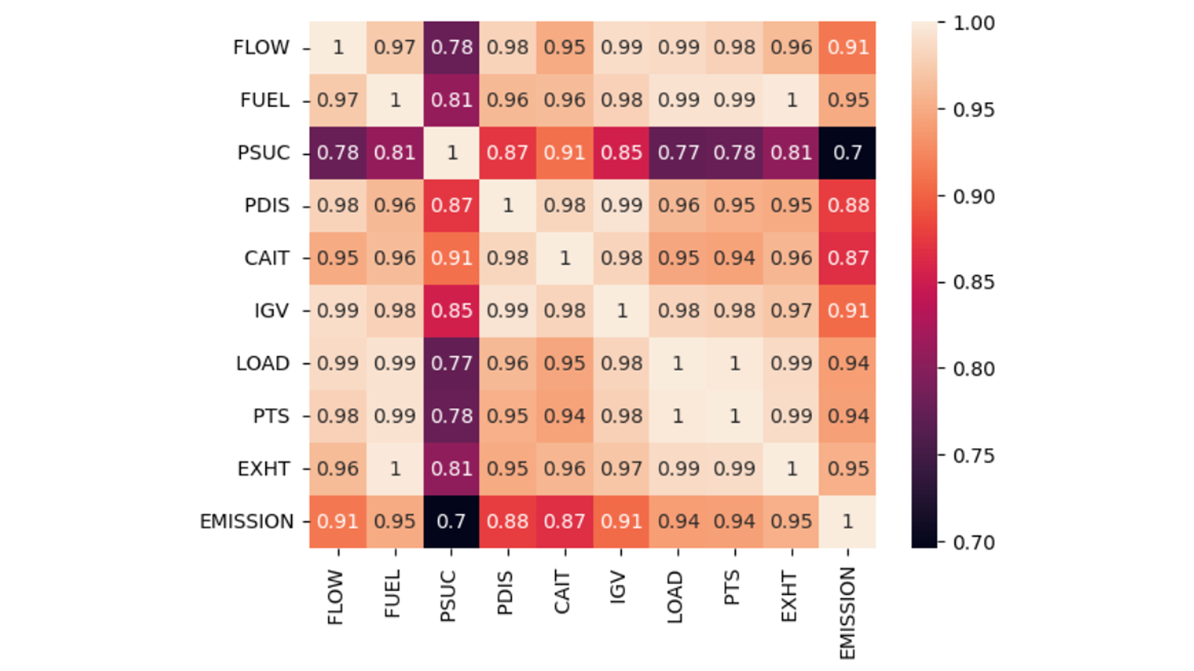 ML comparison