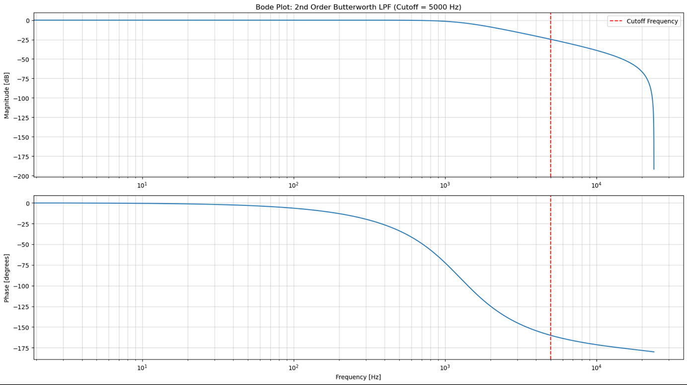 Towers of Hanoi enclosure