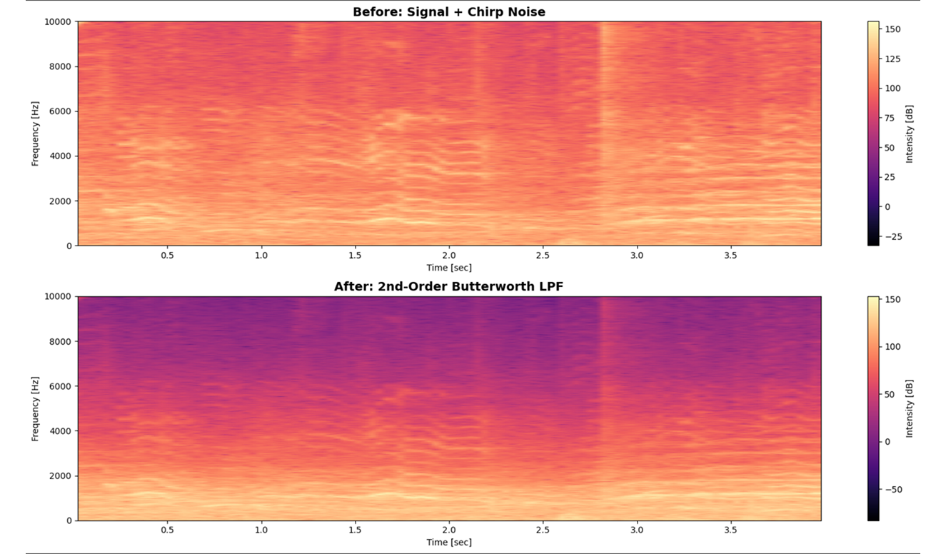 Towers of Hanoi enclosure